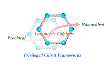 Homochiral metal-organic frameworks bearing privileged ligands for heterogeneous asymmetric catalysis 2025.100719